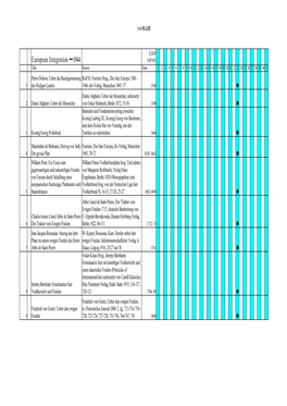 European Integration ∼1944