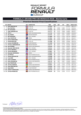 FORMULA 1 GRAND PRIX DE MONACO 2018 - Monte Carlo Practice Session Final Classification