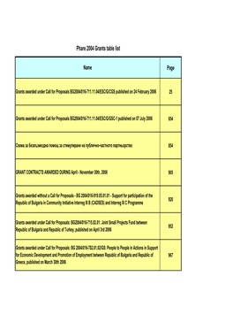 PHARE Grant Tables with Beneficiaries