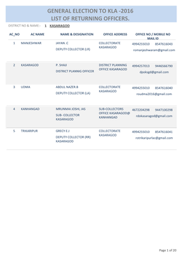 General Election to Kla -2016 List of Returning Officers. District No & Name:- 1 Kasaragod
