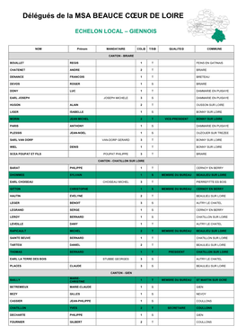 45-Liste El Giennois