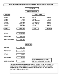 Annual Firearms Manufacturing and Export Report 2012