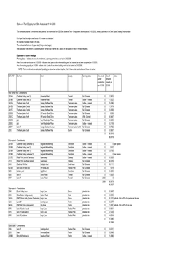 Stoke-On-Trent Employment Site Analysis at 01 04 2008