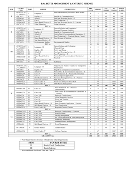 SEM COURSE TITLE II Basic Food Production III Basic Baking * Not Considered for Grand Total and CGPA