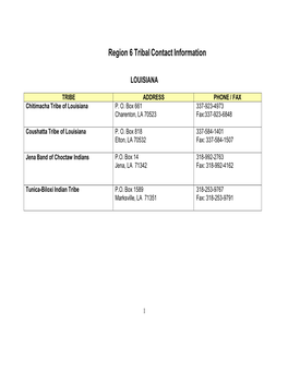 Federally-Recognized Tribes in EPA Region 6