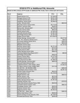 SY2010 FFV Or Additional PAL Amounts Based on RA's Choice of FFV Funds Or Additional PAL Funds, Here Is What Each Will Receive