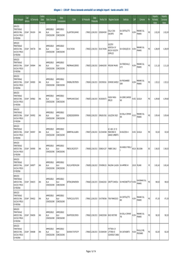 Elenco Domande 1301AP-2015 Per Atto 11-2-16