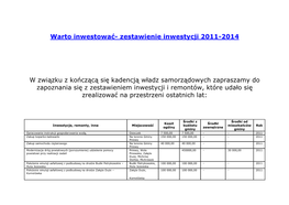 Warto Inwestować- Zestawienie Inwestycji 2011-2014