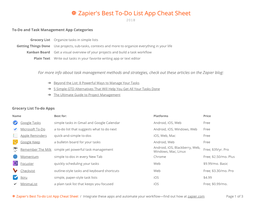 Zapier's Best To-Do List App Cheat Sheet 2018