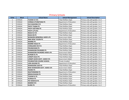 Ukhruludise Data.Xlsx