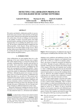 Detecting Collaboration Profiles in Success-Based Music Genre Networks