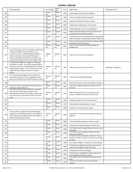 Timeline of Episcopal History V2 161215.Xlsx