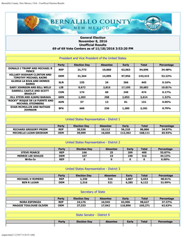 Bernalillo County, New Mexico, USA - Unofficial Election Results