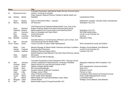 Name Title Dr Mohammedal-Uzri Consultant Psychiatrist, Adult Mental Health Services Honorary Senior Lecturer, University of Leic