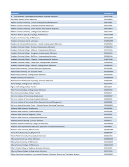 Institution Institution ID A.T. Still University