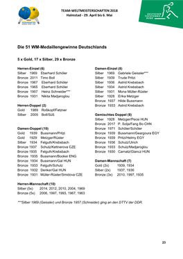 Die 51 WM-Medaillengewinne Deutschlands