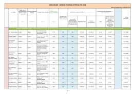 DISCLOSURE - GENESIS PHARMA (CYPRUS) LTD 2018 Date of Publication: 28/06/2019