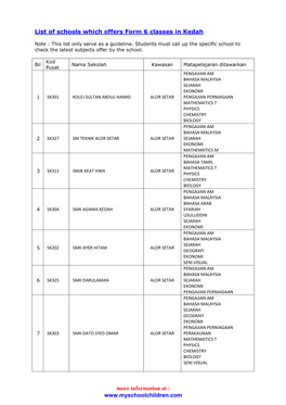 List of Schools Which Offers Form 6 Classes in Kedah