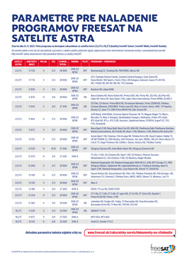 PARAMETRE PRE NALADENIE PROGRAMOV FREESAT NA SATELITE ASTRA Stav Ku Dňu 21