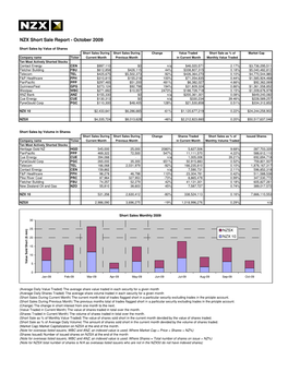 Short Sale Oct2