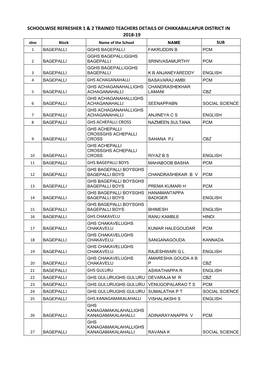 Chikkaballapur DIET TALP Induction-1 Trained Teachers Details