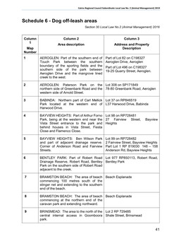 Dog Off-Leash Areas Section 30 Local Law No.2 (Animal Management) 2016