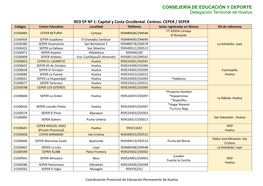 RED EP Nº 1: Capital Y Costa Occidental. Centros: CEPER / SEPER