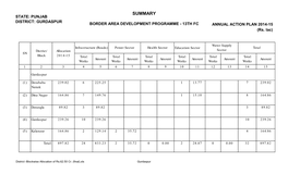 GURDASPUR BORDER AREA DEVELOPMENT PROGRAMME - 13TH FC ANNUAL ACTION PLAN 2014-15 (Rs