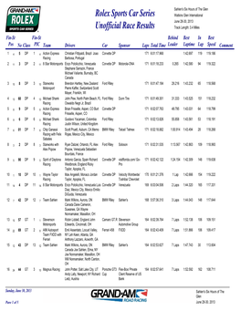 Rolex Race Results