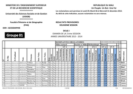 Une Foi RESULTATS PROVISOIRES ************ Faculté D'histoire Et De Géographie MINISTERE