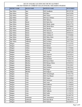 District Name Block Name Institute Name Nin Number 1