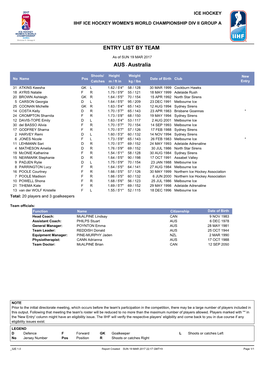 Entry List by Team