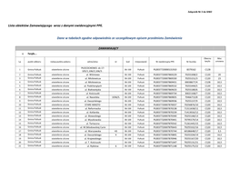 Lista Obiektów Zamawiającego Wraz Z Danymi Ewidencyjnymi PPE. Dane W Tabelach Zgodne Odpowiednio Ze Szczegółowym Opisem Pr