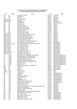 Lista Punctelor De Schimb Valutar Autorizate Să Desfăşoare Activităţi De Schimb Valutar Pe Teritoriul României, Altele De