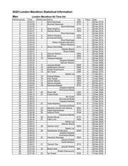 2020 London Marathon Statistical Information