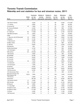 Toronto Transit Commission Ridership and Cost Statistics for Bus and Streetcar Routes, 2011