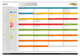 QS World University Rankings by Subject 2014 COUNTRY FILE