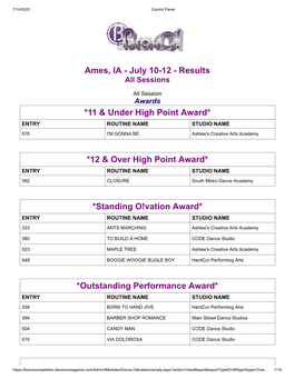 Ames, IA - July 10-12 - Results All Sessions