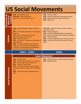 US Social Movements
