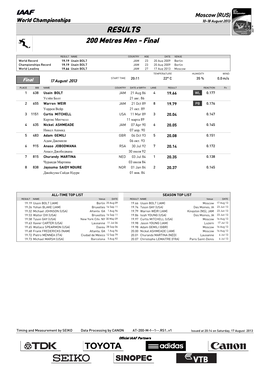 RESULTS 200 Metres Men - Final