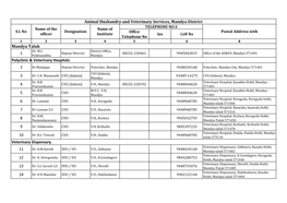 Employees Details (1).Xlsx