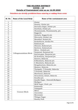 THE NILGIRIS DISTRICT COVID – 19 Details of Containment Area As on 16.09.2020