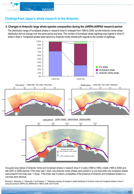 Findings from Japan's Whale Research in the Antarctic