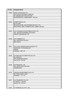 Sl. No. Company Name 14423 SURAJ STAINLESS LTD 6TH FLOOR