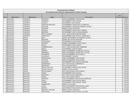 Commissionarte of Schools List of Government School for Implmentation of Smart Learning