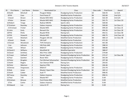 26/10/17 Division 2 2017 Scores-Awards Page 1 ID First