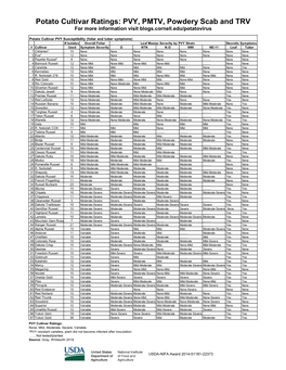 Potato Cultivar Ratings: PVY, PMTV, Powdery Scab and TRV for More Information Visit Blogs.Cornell.Edu/Potatovirus