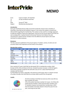 Memo Interpride Membership Development