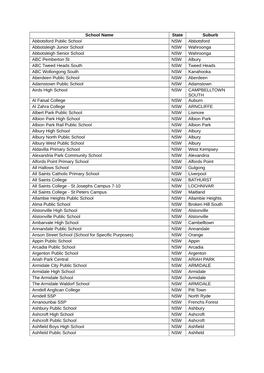 School Name State Suburb Abbotsford Public School NSW
