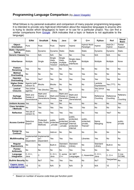 Programming Language Comparison (By Jason Voegele)